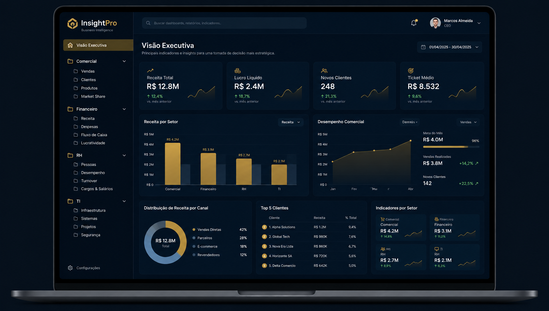Portal Cloud B.I. no desktop com dashboards executivos