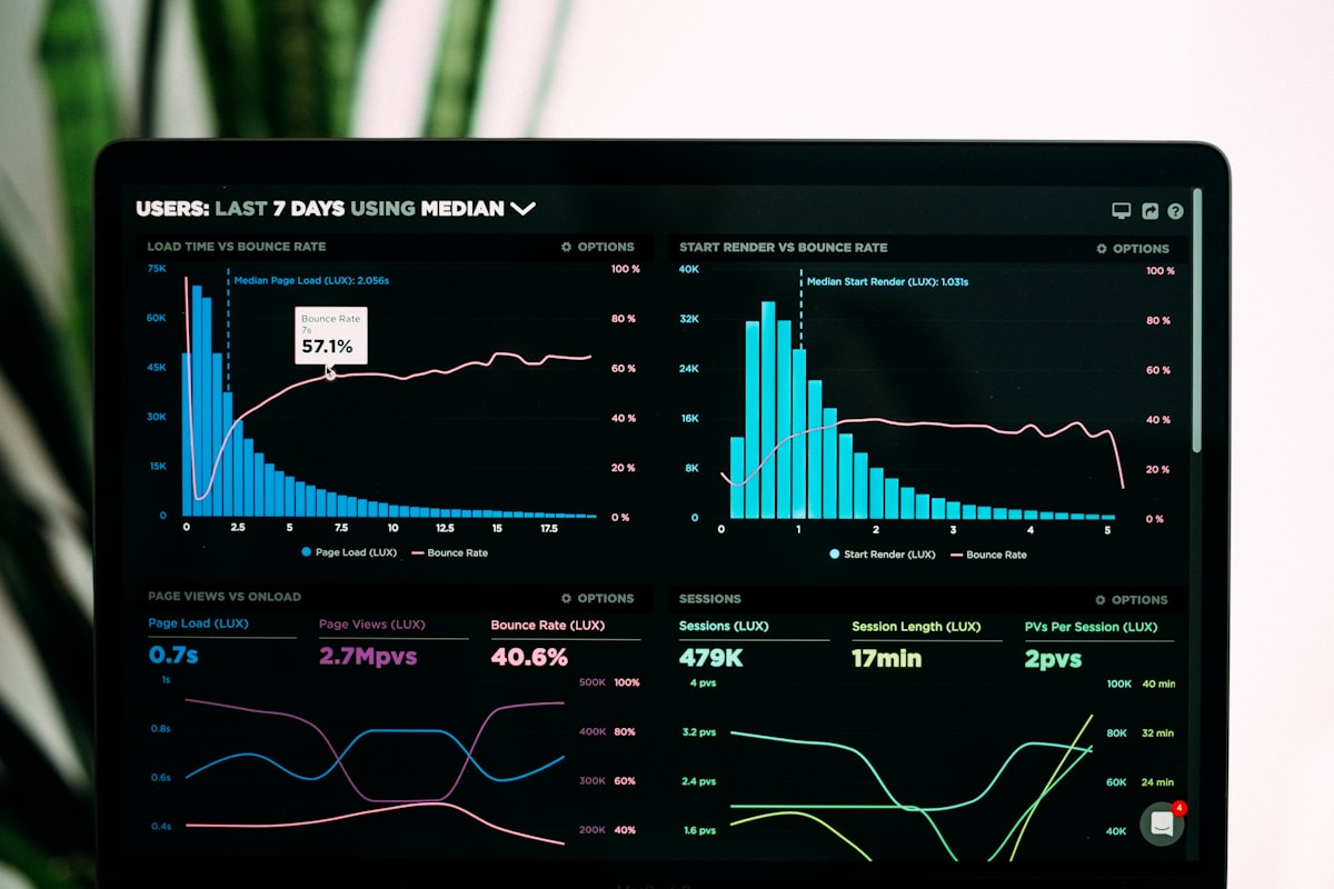 Financial Dashboard
